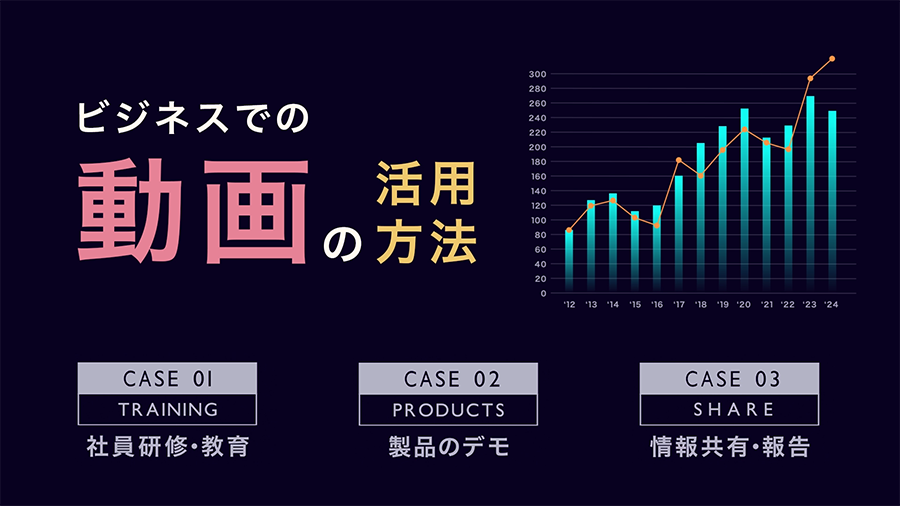 ビジネスでの動画の活用方法